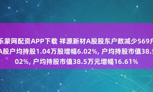 乐蒙网配资APP下载 祥源新材A股股东户数减少569户降幅5.68%, 流通A股户均持股1.04万股增幅6.02%, 户均持股市值38.5万元增幅16.61%